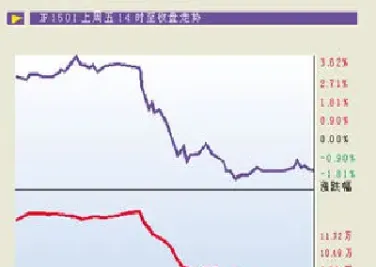 沪深300股指期货合约做哪一个(沪深300股指期货if当月合约)_期货开户_第1张_期货投资网 沪深300股指期货合约做哪一个(沪深300股指期货if当月合约)_https://www.cqckcrrc.com_期货开户_第1张