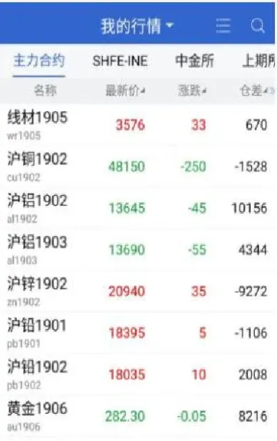 期货会影响股市(货币对股指期货的影响)_https://www.cqckcrrc.com_期货理财_第1张