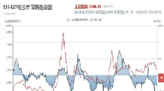 美股a50期货跟a股关系(美股a50期货跟a股关系怎么样)_https://www.cqckcrrc.com_恒指期货_第1张