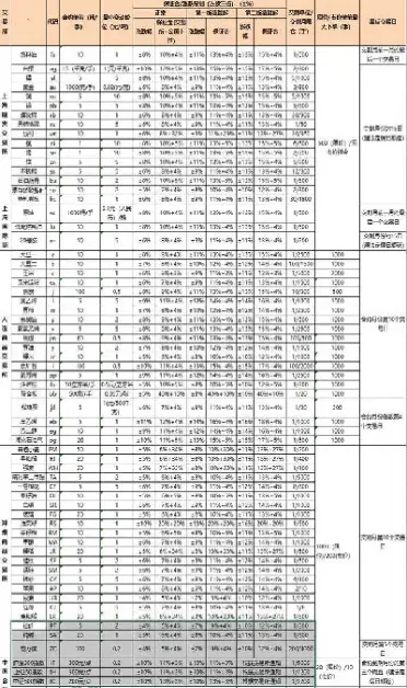 期货国内杠杆计算(期货杠杆率计算公式)_https://www.cqckcrrc.com_恒生指数_第1张