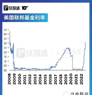 美国加息利空期货哪些(美元加息对白糖期货利空还是利多)_理财品种_第1张_期货投资网 美国加息利空期货哪些(美元加息对白糖期货利空还是利多)_https://www.cqckcrrc.com_理财品种_第1张
