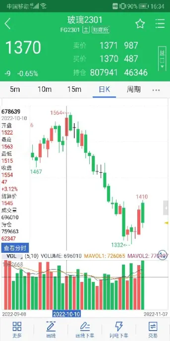 期货多空都持仓好吗(期货持仓量是多空总和吗)_https://www.cqckcrrc.com_恒生指数_第1张