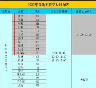 玻璃期货夜盘到23点怎么停住了(玻璃期货夜市交易时间)_财经要闻_第1张_期货投资网 玻璃期货夜盘到23点怎么停住了(玻璃期货夜市交易时间)_https://www.cqckcrrc.com_财经要闻_第1张