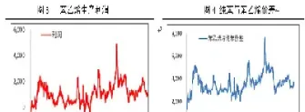 苯乙烯期货上市的影响(苯乙烯期货基本面情况)_理财百科_第1张_期货投资网 苯乙烯期货上市的影响(苯乙烯期货基本面情况)_https://www.cqckcrrc.com_理财百科_第1张