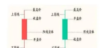 期货市场经典k线形态详细讲解(期货k线经典形态图解大全)_https://www.cqckcrrc.com_道指直播_第1张