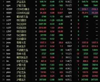 原油下跌对金属期货(原油下跌对石化行业利好还是利空)_期货开户_第1张_期货投资网 原油下跌对金属期货(原油下跌对石化行业利好还是利空)_https://www.cqckcrrc.com_期货开户_第1张