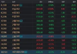 股指期货走低对股票市场的影响是什么原因(股指期货大跌的预兆)_期货知识_第1张_期货投资网 股指期货走低对股票市场的影响是什么原因(股指期货大跌的预兆)_https://www.cqckcrrc.com_期货知识_第1张
