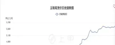 豆粕期货多空持仓数量(豆粕期货限仓多少手)_财经直播室_第1张_期货投资网 豆粕期货多空持仓数量(豆粕期货限仓多少手)_https://www.cqckcrrc.com_财经直播室_第1张