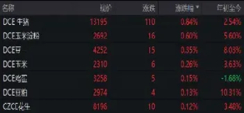 农产品期货买涨买趺(期货农产品价格会跌成负数吗)_https://www.cqckcrrc.com_道指直播_第1张