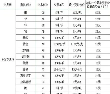 期货品种交易月份(期货品种交易时间和休市时间)_https://www.cqckcrrc.com_期货品种_第1张