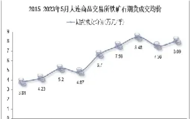 期货铁矿石成交量大幅萎缩(铁矿石期货涨跌幅限制为多少)_https://www.cqckcrrc.com_理财百科_第1张