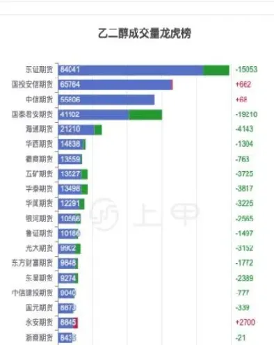 郑醇1506期货最新行情(今日郑醇实时期货)_https://www.cqckcrrc.com_原油期货_第1张