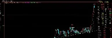 期货交易中的放量涨停(期货放量上涨怎么回事)_https://www.cqckcrrc.com_国际期货_第1张