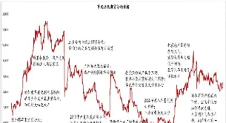 期货总量上涨持仓量下降(期货持仓量减少意味什么)_https://www.cqckcrrc.com_财经要闻_第1张