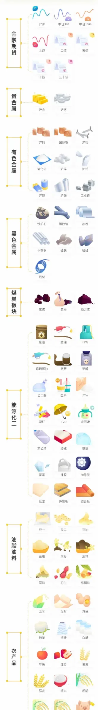 期货晚上什么品种可以交易(刚开通期货能交易哪些品种)_https://www.cqckcrrc.com_基金理财_第1张