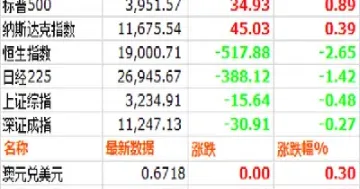 大宗商品电子期货交易(大宗商品期货最新信息)_https://www.cqckcrrc.com_股票理财_第1张
