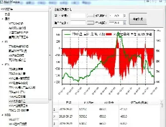 怎样导出期货想选定的区间数据(期货价格数据导出)_https://www.cqckcrrc.com_纳指直播_第1张