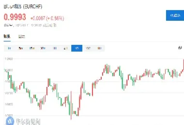 道指期货由跌转涨(道指期货纳指期货涨超2)_https://www.cqckcrrc.com_原油期货_第1张