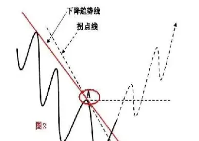 期货周线是什么方向(期货周线是哪个)_https://www.cqckcrrc.com_内盘期货_第1张