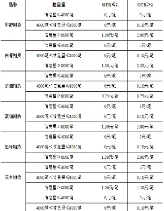 期货报单撤单规定是什么(期货委托单有哪些撤单方式)_期货开户_第1张_期货投资网 期货报单撤单规定是什么(期货委托单有哪些撤单方式)_https://www.cqckcrrc.com_期货开户_第1张