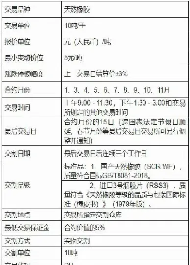 橡胶期货交易手册(橡胶2201期货)_理财百科_第1张_期货投资网 橡胶期货交易手册(橡胶2201期货)_https://www.cqckcrrc.com_理财百科_第1张