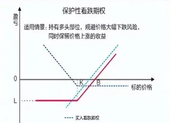 期货股票怎么入行(股票期货入门基础知识)_https://www.cqckcrrc.com_恒生指数_第1张