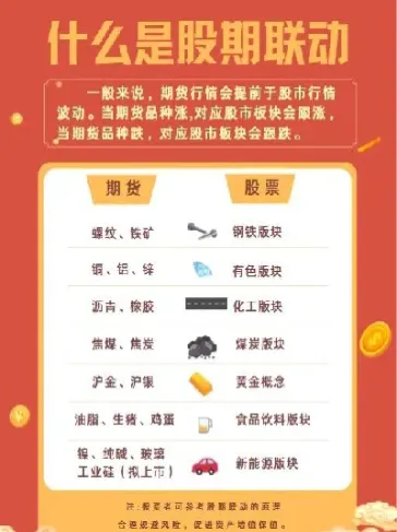 期货哪个品种易做(哪个期货品种手续费最便宜)_https://www.cqckcrrc.com_恒指期货_第1张