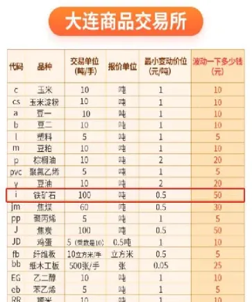 期货铁矿石杠杆(铁矿石期权的杠杆是多少倍)_理财品种_第1张_期货投资网 期货铁矿石杠杆(铁矿石期权的杠杆是多少倍)_https://www.cqckcrrc.com_理财品种_第1张
