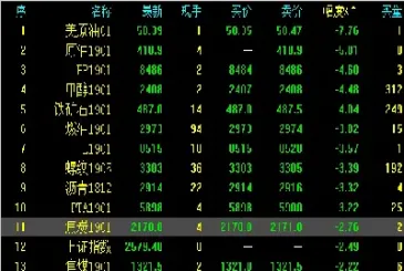 期货交易简单实例(期货交易简单实例分析)_财经要闻_第1张_期货投资网 期货交易简单实例(期货交易简单实例分析)_https://www.cqckcrrc.com_财经要闻_第1张