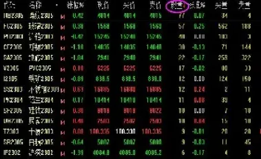 期货区间分布图(期货各种线图含义)_https://www.cqckcrrc.com_恒生指数_第1张