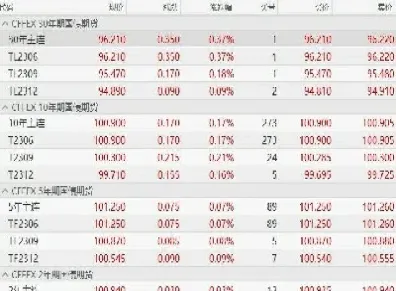 期货主力合约的形成(期货做主力合约和非主力合约区别)_https://www.cqckcrrc.com_期货行情_第1张