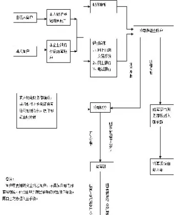 期货买入后的结算流程(期货结算的流程)_https://www.cqckcrrc.com_道指直播_第1张