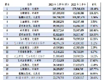 期货合约成交量排名前十(期货品种成交额排名)_期货直播_第1张_期货投资网 期货合约成交量排名前十(期货品种成交额排名)_https://www.cqckcrrc.com_期货直播_第1张