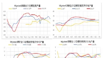 螺纹钢期货预判(螺纹钢期货预判分析)_期货交易所_第1张_期货投资网 螺纹钢期货预判(螺纹钢期货预判分析)_https://www.cqckcrrc.com_期货交易所_第1张