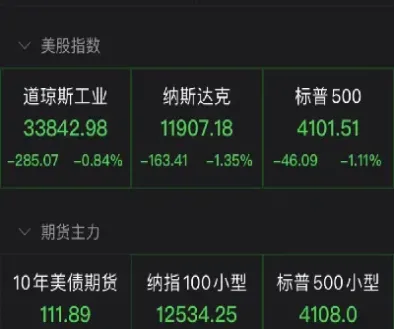 盘后美股期货跳水(美国股指期货跳水)_https://www.cqckcrrc.com_道指直播_第1张