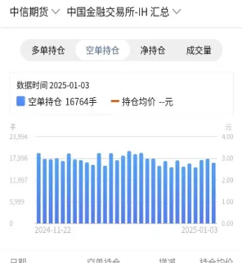期货空仓15天(期货显示空仓和多少是啥意思)_https://www.cqckcrrc.com_恒指期货_第1张