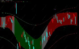 期货股指标公式大全图解(期货主要指标详解)_https://www.cqckcrrc.com_恒指期货_第1张
