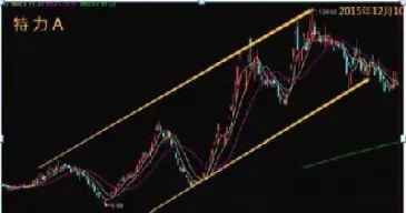 小资金做期货有哪些(小资金做期货有哪些风险)_https://www.cqckcrrc.com_黄金期货_第1张