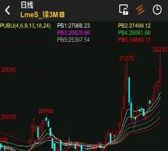 为什么看不到lme钴期货(钴期货走势图k线图)_纳指直播_第1张_期货投资网 为什么看不到lme钴期货(钴期货走势图k线图)_https://www.cqckcrrc.com_纳指直播_第1张