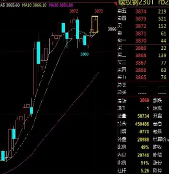 期货均线最佳参数(期货均线设置多少参数最佳)_理财品种_第1张_期货投资网 期货均线最佳参数(期货均线设置多少参数最佳)_https://www.cqckcrrc.com_理财品种_第1张