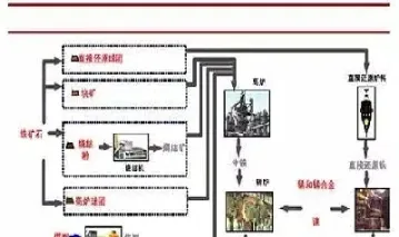 铁矿石期货交易的总手是什么意思(期货铁矿石一手是多少吨)_纳指直播_第1张_期货投资网 铁矿石期货交易的总手是什么意思(期货铁矿石一手是多少吨)_https://www.cqckcrrc.com_纳指直播_第1张
