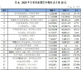 国际金属期货交易量排名(金属期货国际行情走势)_https://www.cqckcrrc.com_期货交易所_第1张