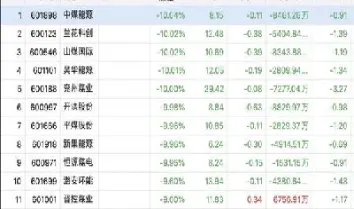 商品期货收盘再现跌停潮(国内商品期货收盘多数下跌)_https://www.cqckcrrc.com_期货行情_第1张