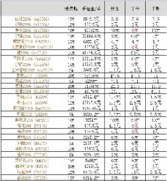 兴证期货商品手续费(兴业期货手续费)_黄金期货_第1张_期货投资网 兴证期货商品手续费(兴业期货手续费)_https://www.cqckcrrc.com_黄金期货_第1张