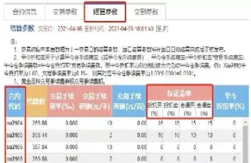 期货铅一手保证金(期货铅一手多少保证金)_https://www.cqckcrrc.com_恒指期货_第1张