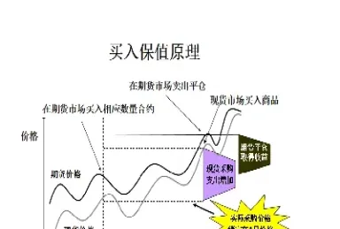 利率期货的套期保值研究(利率期货如何套期保值)_股票理财_第1张_期货投资网 利率期货的套期保值研究(利率期货如何套期保值)_https://www.cqckcrrc.com_股票理财_第1张