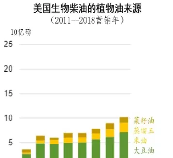 2203豆油期货(豆油期货2209买涨还是买跌)_https://www.cqckcrrc.com_财经直播室_第1张