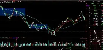 期货交易中主力合约下跌(期货合约主力是什么意思)_https://www.cqckcrrc.com_纳指直播_第1张