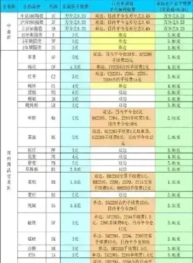 期货白银和期货白银的区别(白银期货跟白银价格的关系)_基金理财_第1张_期货投资网 期货白银和期货白银的区别(白银期货跟白银价格的关系)_https://www.cqckcrrc.com_基金理财_第1张