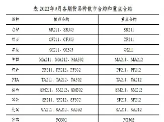 期货核算有什么准则(期货核算有什么准则要求)_期货开户_第1张_期货投资网 期货核算有什么准则(期货核算有什么准则要求)_https://www.cqckcrrc.com_期货开户_第1张